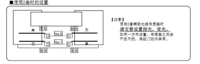 自动门辅助光线传感器安装技术知识