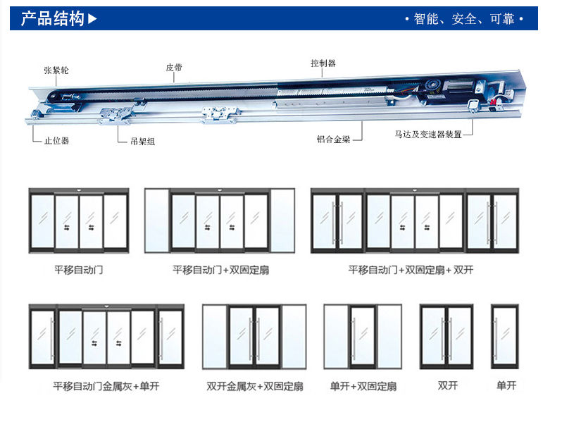 自动门感应门安装产吕结构-示意图