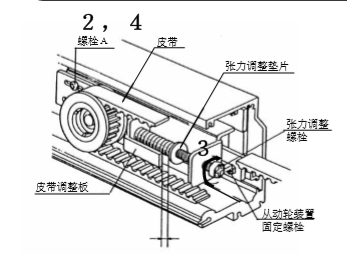 玻璃自动门皮带张力调整说明