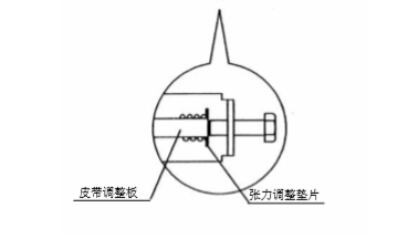 双开玻璃自动门皮带张力调整说明