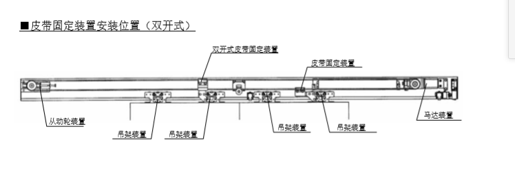 双开玻璃自动门皮带安装说明