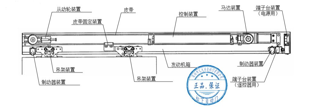 杏鑫平台自动门-单开安装配置图