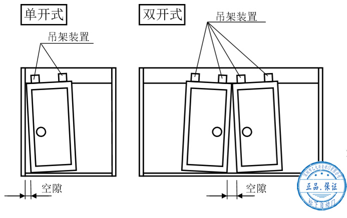 自动门门扇安装后的调整