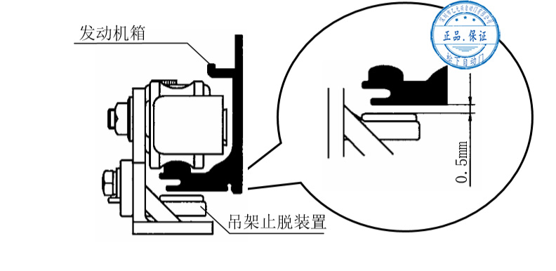 止脱固定器安装