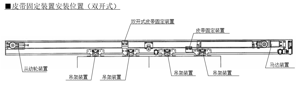 双开自动门皮带固定安装位置