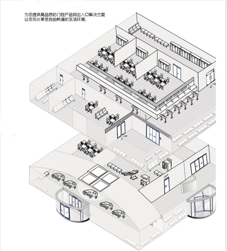 自动门整体解决方案