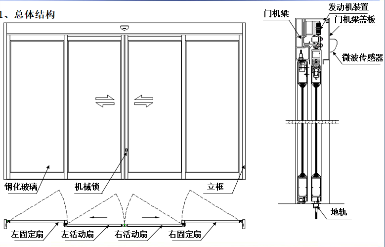 感应式玻璃自动门-结构图