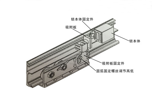 自动门电磁锁（产品组装示图）