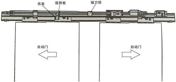 自动门磁力锁安装主体结构（示图）