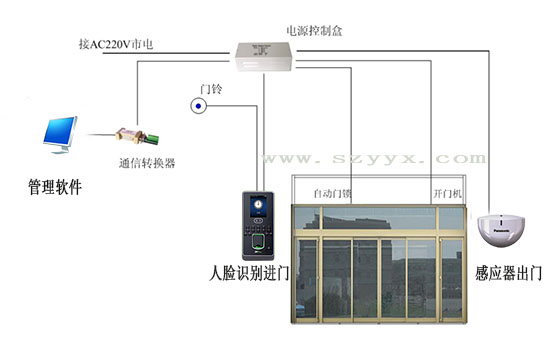 自动门-系统连接示图