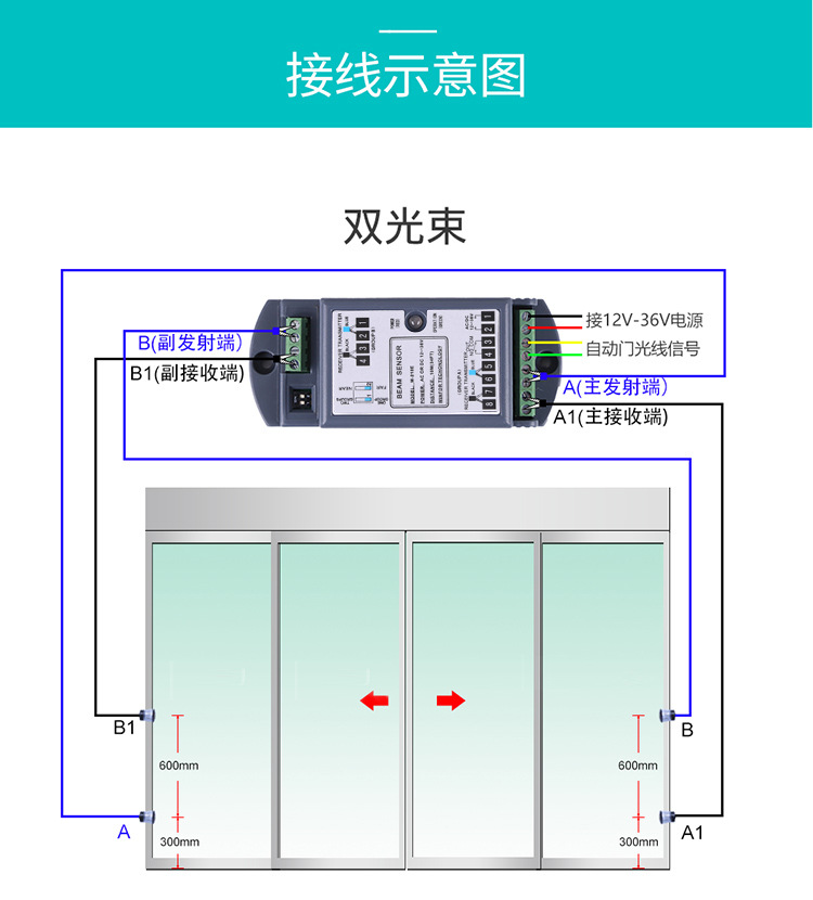 自动门安全光线示意图