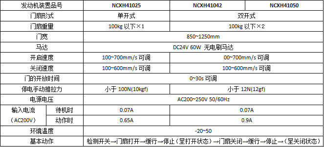 杏鑫平台智能双轮H3平移自动门系列产品参数