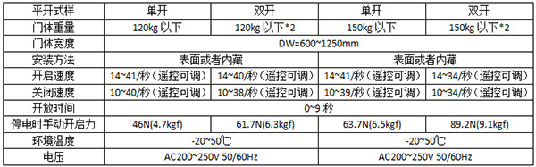 杏鑫平台平移自动门120及150型号